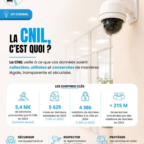 AY SOLUTION et la protection des données (CNIL)